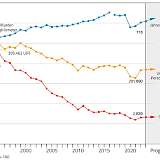 Statistik Verkehr