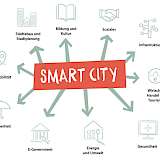 Storymap Smart-City