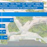 Grafik Schwammstadt